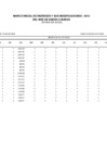 Vista preliminar de documento SALDOS BALANCE 2015 - I TRIM