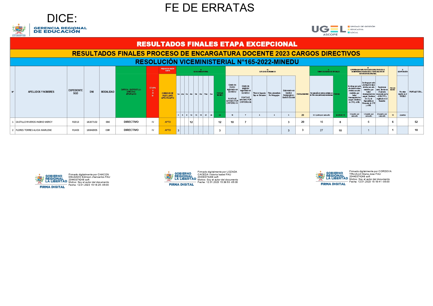 FE DE ERRATAS RESULTADOS FINALES ENCARGO ETAPA EXCEPCIONAL