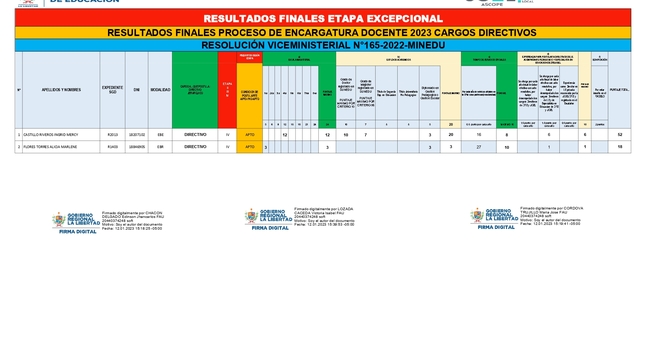 FE DE ERRATAS RESULTADOS FINALES ENCARGO ETAPA EXCEPCIONAL