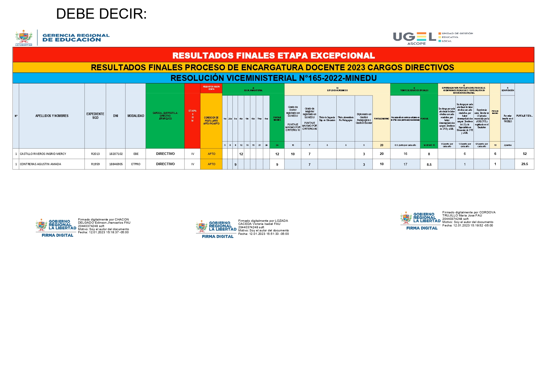 FE DE ERRATAS RESULTADOS FINALES ENCARGO ETAPA EXCEPCIONAL