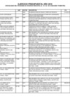 Vista preliminar de documento PROY INVERSIÓN 2018 - II TRIM