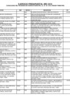 Vista preliminar de documento PROY INVERSIÓN 2018 - III TRIM