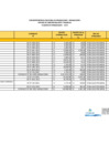 Vista preliminar de documento PENALIDADES DICIEMBRE 2022 F].pdf