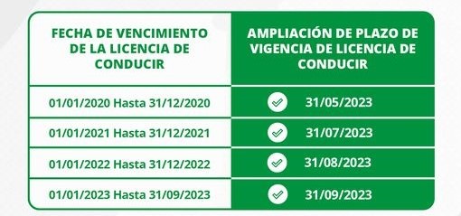Ampliación del plazo de vigencia de las licencias de conducir clase B.