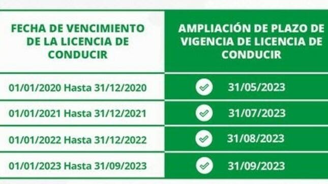 Ampliación del plazo de vigencia de las licencias de conducir clase B.
