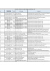 Vista preliminar de documento Penalidades - Cuarto Trimestre 2022 (Publicado 19/01/2023)