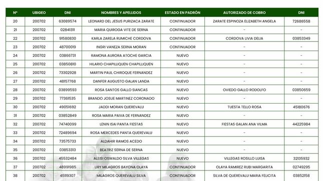 Listado de Usuarios del Programa Contigo