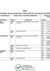 Vista preliminar de documento 02 Anexo_1 Listado de actividadesRRRRRR.pdf