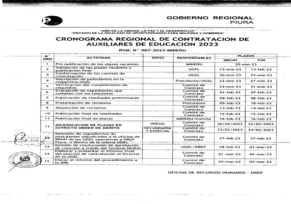 Resolución Directoral Regional N°00266 parte 3