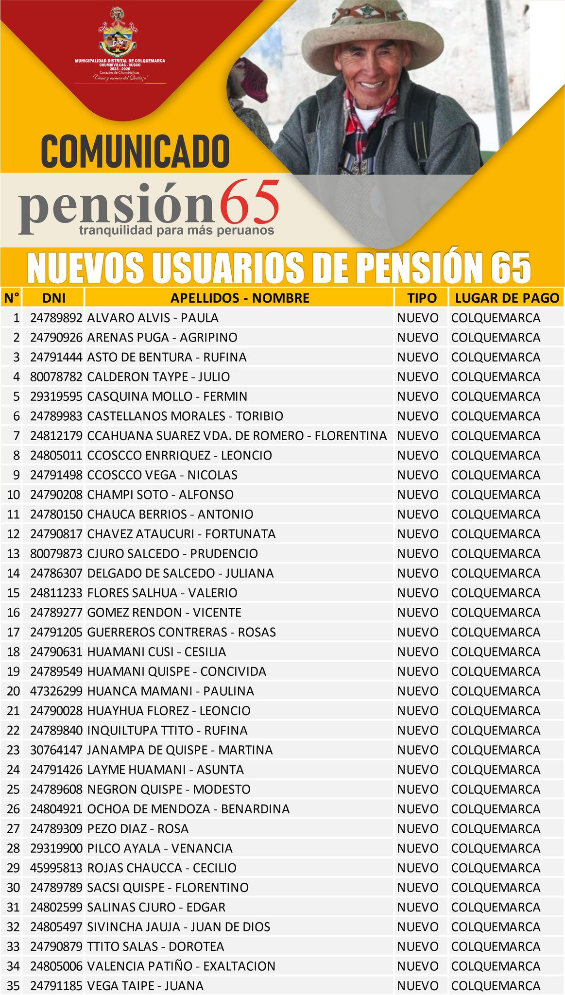 Noticia