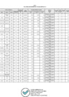 Vista preliminar de documento ANEXO 1 - RAEE RUA 38-2022[R][R].pdf