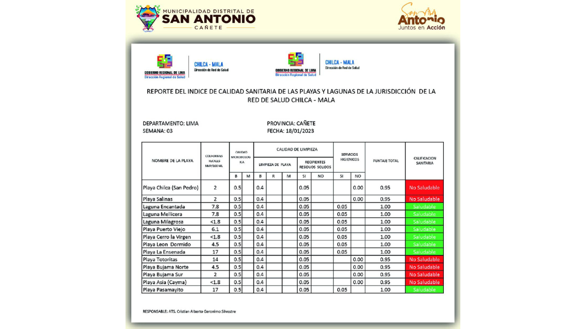 Playas de la Municipalidad Distrital de San Antonio declaradas limpias y saludables para los veraneantes