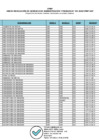 Vista preliminar de documento 01.1 2022-10-27 Resolución de Gerencia de Administración y Finanzas N° 012-2022-CPMP-GAF (Anexo).pdf
