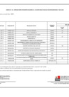 Vista preliminar de documento Anexo_06_aprobacion_modificaciones_cuadro_multianual_necesidades_005_2023.pdf