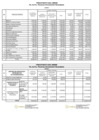 Vista preliminar de documento ANEXO 5  000633-R-23  FACULT. CENTROS DE PRODUC-RDR-PIA-2023 DESAGREGADO-UNMSM F  F.pdf