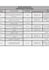Vista preliminar de documento 4.- REGISTRO DE PROCESOS - III TRIMESTRE 2022.pdf