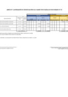 Vista preliminar de documento Anexo 6: Aprobación de modificaciones al cuadro multianual de necesidades N° 5