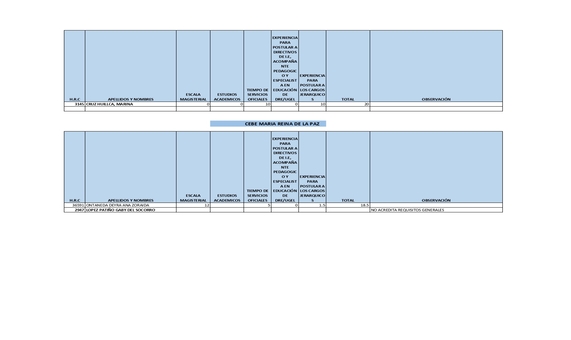 Promoción Interna parte 3