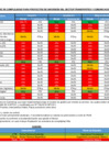 Vista preliminar de documento Matriz de Complejidad para Proyectos de Inversión del Sector Transportes y Comunicaciones 