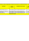 Vista preliminar de documento Penalidades aplicadas al mes de Diciembre 2022