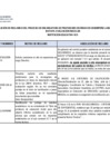Vista preliminar de documento Absolución de reclamos IE 1631 - III Etapa - Evaluación Regular.pdf
