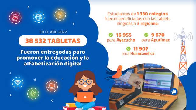 JPG con las cifras 2022 de las tabletas