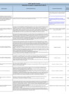 Vista preliminar de documento 01 Agenda Temprana 2023 del MTPE (Anexo de la RM 062-2023-TR)