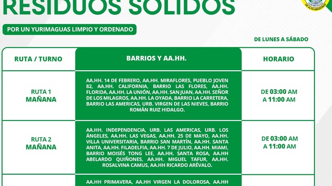 Programación del turno - MAÑANA -  del recojo de residuos sólidos.