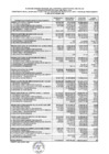 Vista preliminar de documento Presupuesto Inicial, Modificado y Ejecución al IV Trimestre 2022 (Consolidado por Unidades Ejecutoras y Fuentes de Financiamiento) - IV TRIMESTRE