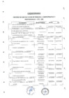 Vista preliminar de documento Nº 26-2019-GOREMAD/DRE-UPER-1