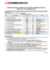 Vista preliminar de documento 015 - 2021-GOREMAD/DRE-DGP-1