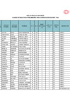 Vista preliminar de documento CUADRO DE RESULTADOS PRELIMINARES - CONTRATO DOCENTE PUN 2023.pdf