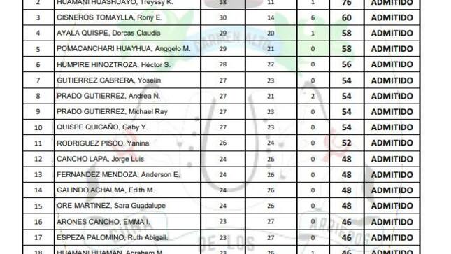 alumnos seleccionados para la academia municipal