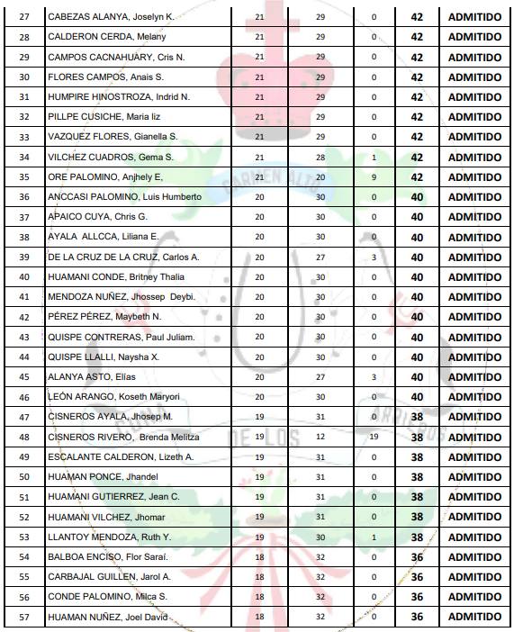 alumnos seleccionados para la academia municipal