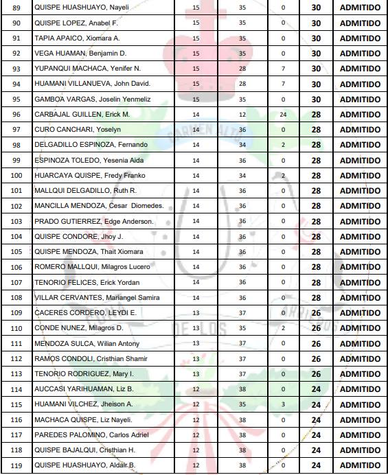 alumnos seleccionados para la academia municipal