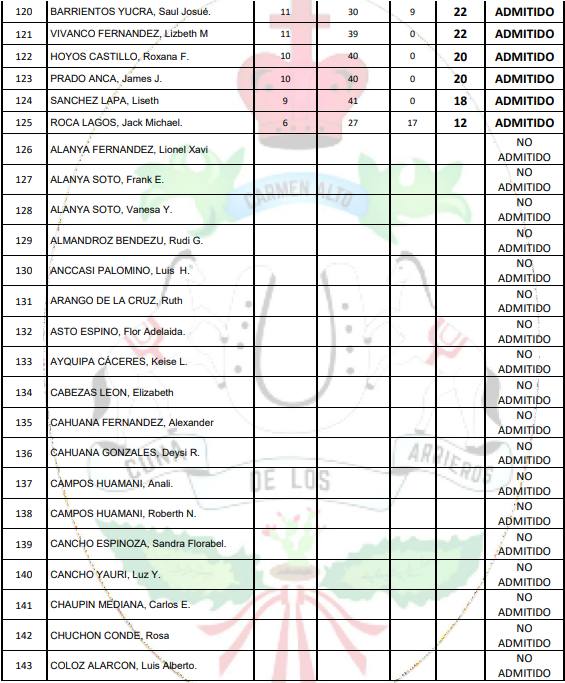 alumnos seleccionados para la academia municipal