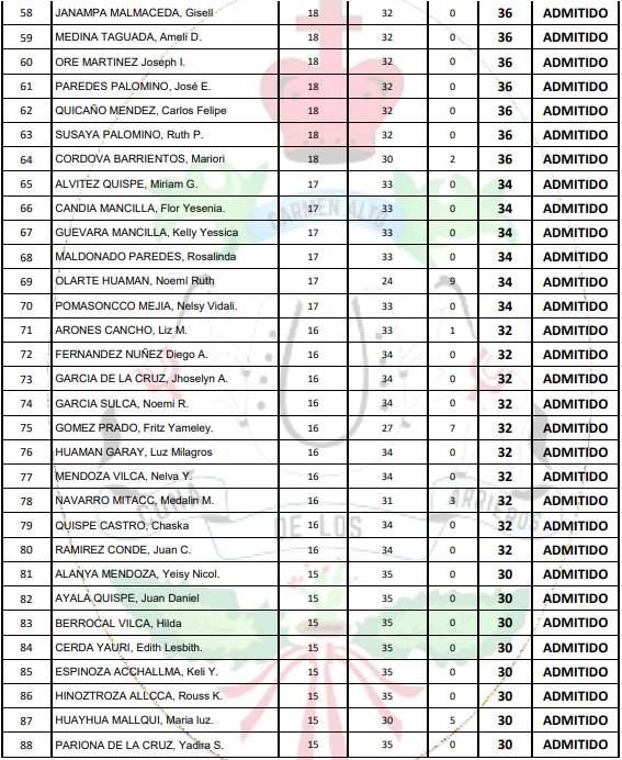 alumnos seleccionados para la academia municipal