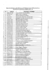 Vista preliminar de documento Relación Nominal de Veteranos de Guerra Acreditados 2021 – 02.pdf