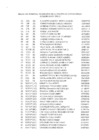 Vista preliminar de documento Relación Nominal de Veteranos de la Pacificación Nacional Acreditados 2021 – 02.pdf