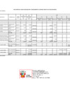 Vista preliminar de documento Formato de ejecución del plan de depuración y sinceramiento contable periodo 4-2022 - Sunarp