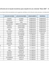 Vista preliminar de documento Listado de beneficiarios Ayuda económica para alquiler de vivienda Bono 500 – Noviembre
