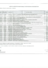 Vista preliminar de documento ANEXO 6 - CUARTA MODIFICATORIA AL CUADRO MULTIANUAL DE NECESIDADES 2023.pdf