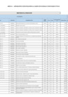 Vista preliminar de documento Onceava modificación al Cuadro Multianual de Necesidades 2023.pdf