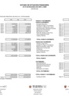 Vista preliminar de documento Estado de Situación Financiera II Semestre 2021