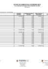 Vista preliminar de documento Estado de Cambios en el Patrimonio Neto III Trimestre 2022