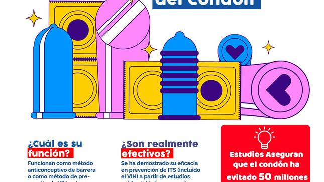 Este 13 de Febrero conmemoramos el Día Internacional del Condón, con el objetivo de incentivar el uso responsable de los preservativos o condones, fomentando así una cultura de prevención en salud sexual y reproductiva.
YO USO CONDÓN Y ME PROTEJO DE LAS INFECCIONES DE TRASMISIÓN SEXUAL, VIH Y EVITO EMBARAZOS NO DESEADOS  