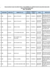 Vista preliminar de documento Plazas vacantes para contratación de auxiliares de educacion SECUNDARIA al 13-02-2023.pdf