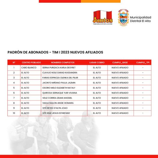 Nuevos afiliados del Programa Juntos