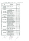 Vista preliminar de documento CAS-02-2014-MDM-RESULTADO CALIFICACION CURRICULUM.pdf