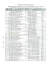 Vista preliminar de documento 7.2. CAS-02-2015-MDM-LISTA DE APTOS DIA MARTES.pdf